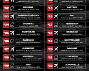 RCT CALENDRIER TOP 14