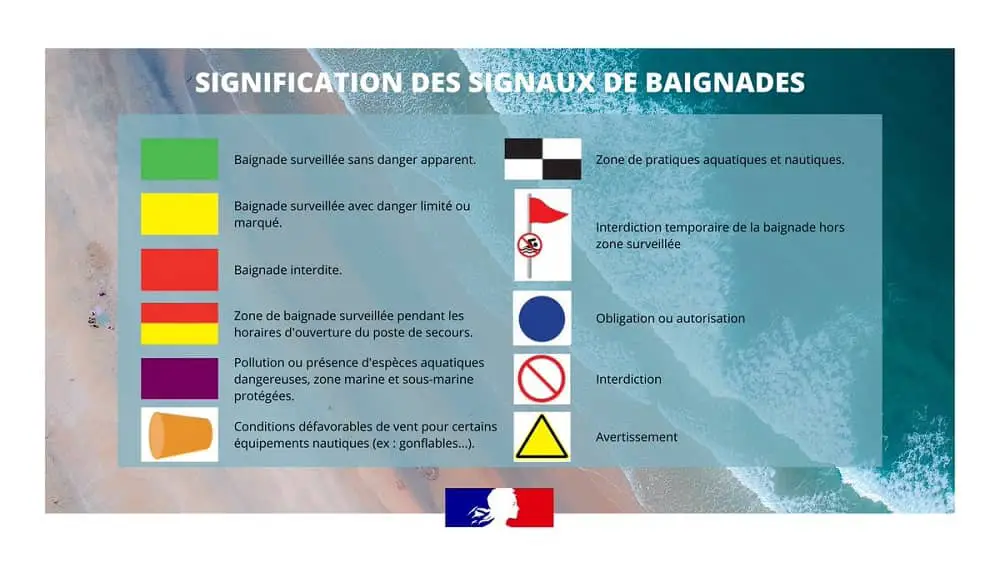 consignes sécurité baignade