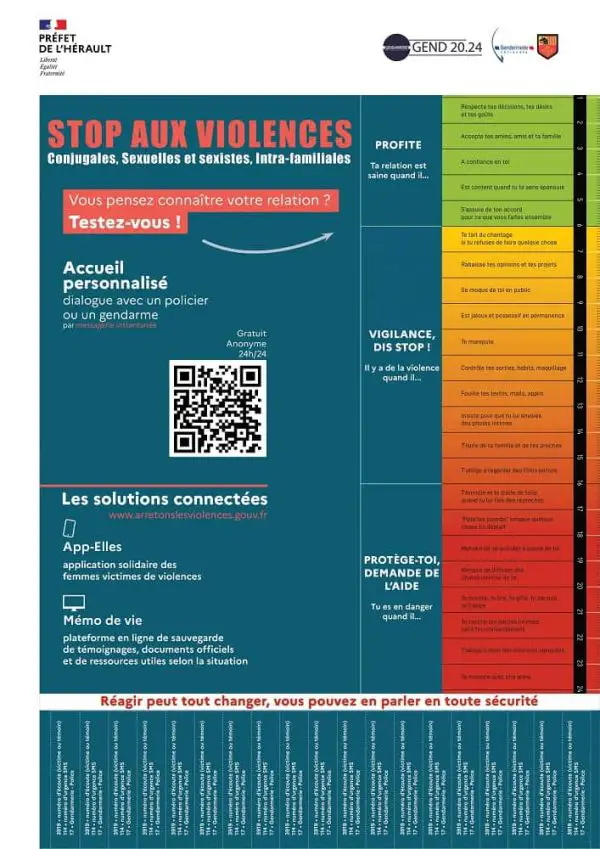 Le Violentomètre Un Outil Innovant Pour évaluer La Santé De Sa Relation Amoureuse Et Lutter 4223