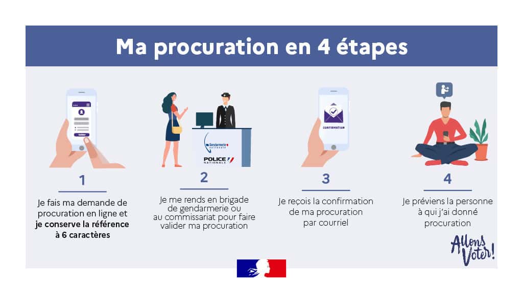 procurations élections européennes