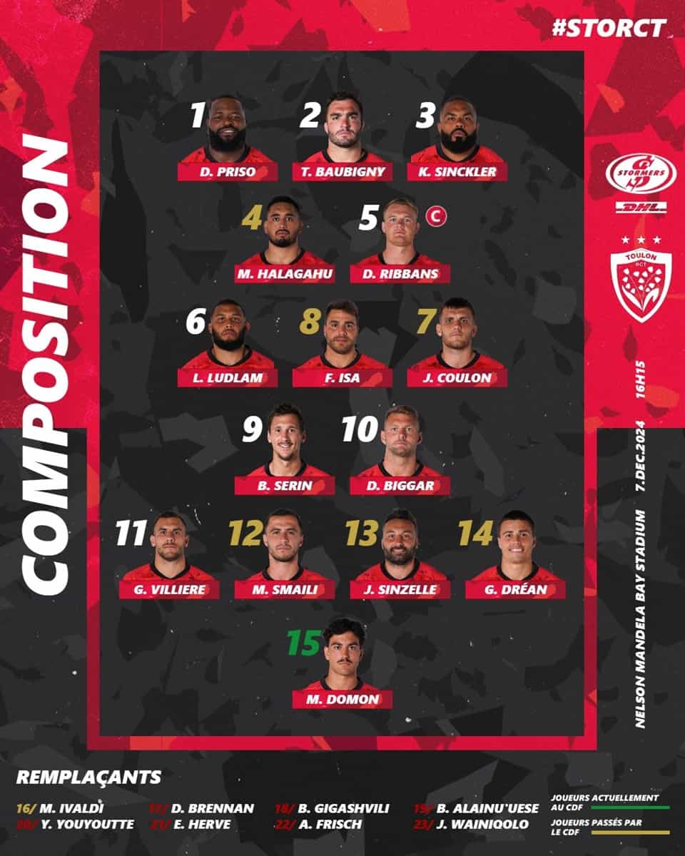 Composition RCT Stormers Champions Cup