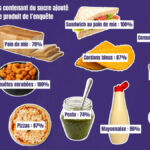 Produits moins chers plus sucrés